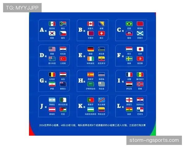 2026世界杯48队12小组赛制规则及32强晋级出线条件