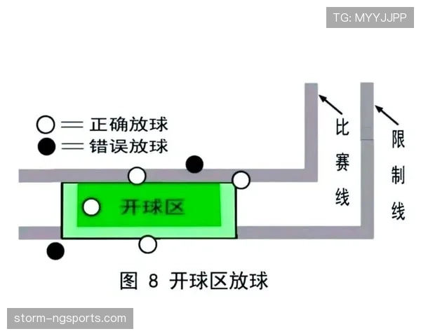开球规则详解：判定标准与执行流程的关键规定