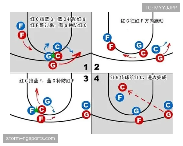 无球掩护规则解读：如何判断合法掩护与非法移动
